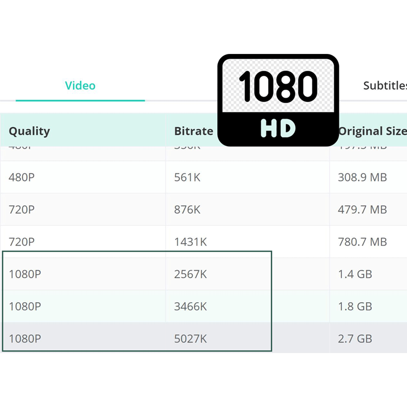 Video Quality Choose